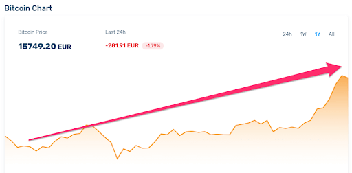 kripto trgovanje za kratkoročne dobičke how to trade 4 4